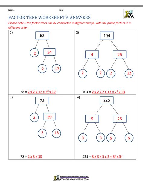 prime factorization tree method worksheet